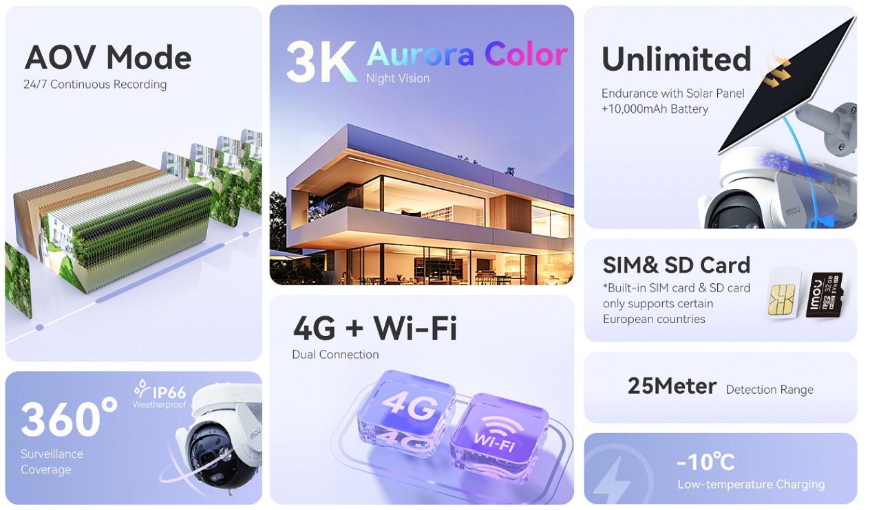 TÍNH NĂNG TỔNG QUAN CỦA CAMERA IMOU 4G WIFI IMOU AOV PT PRO -AURORA